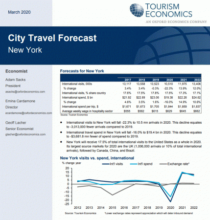 oxford economics travel and tourism